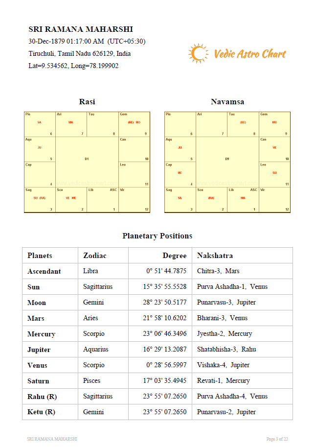 Vedic astrology free chart