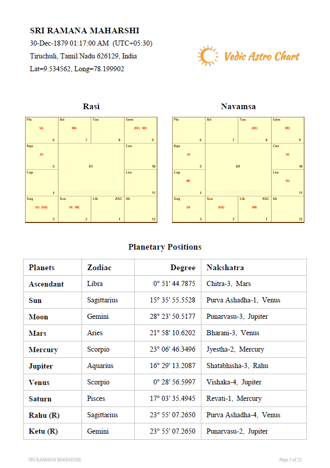 free vedic astrology chart